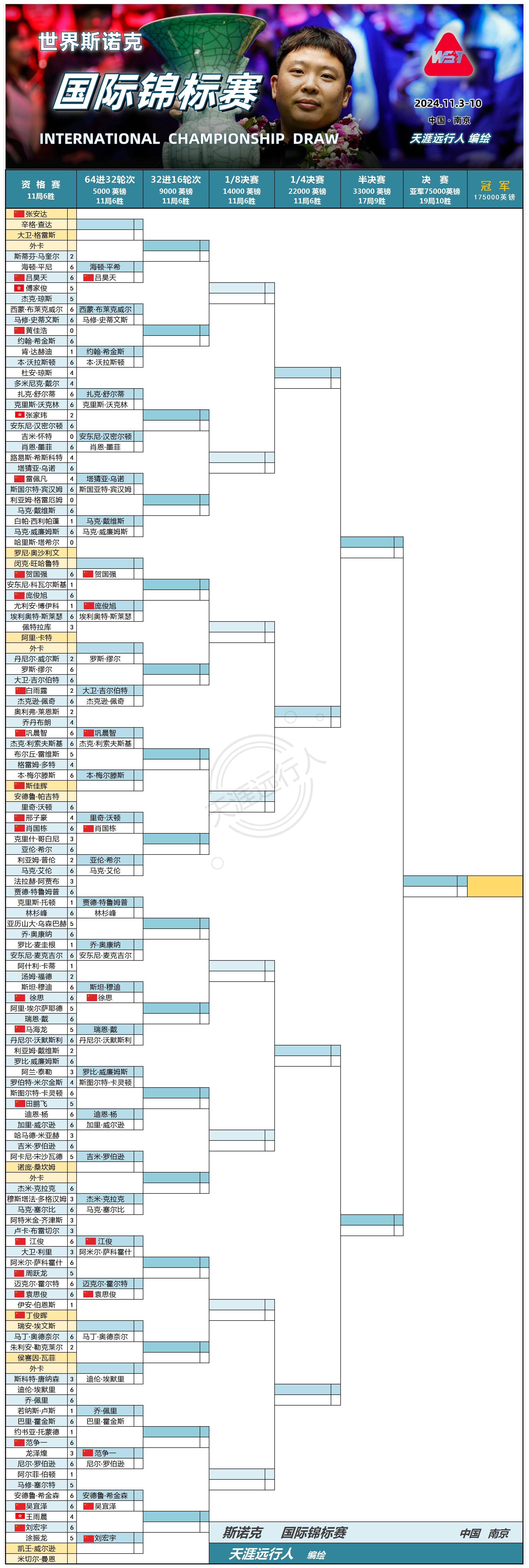 奇才赛程(奇才赛程虎扑)