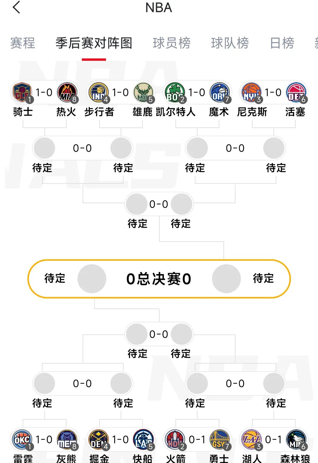NBA非洲联赛计划(非洲篮球冠军联赛)