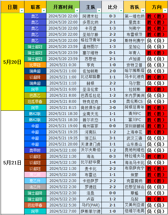 体育
